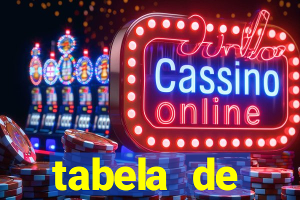 tabela de porcentagem dos slots pg